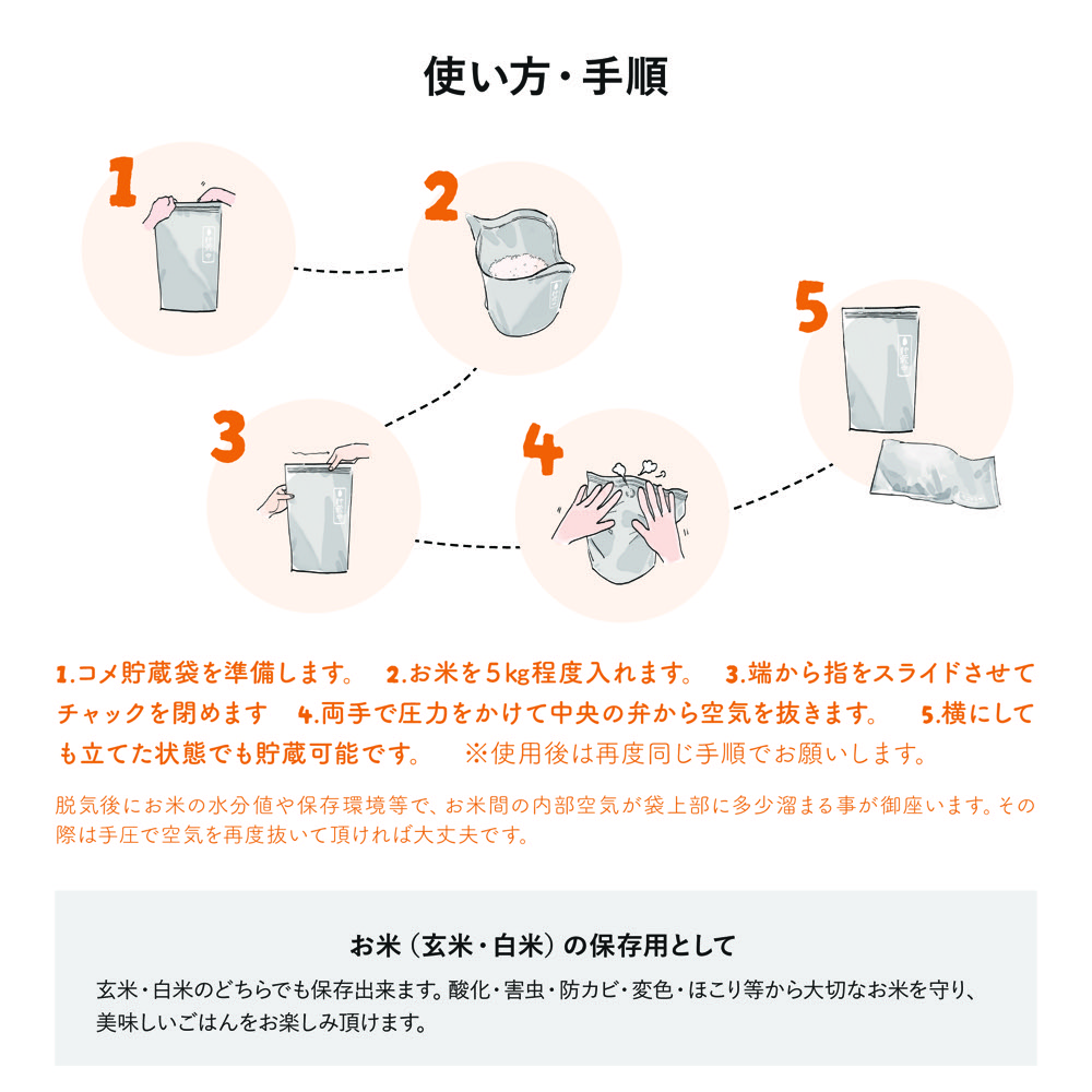使い方・手順