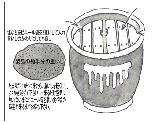 手前味噌に重石をのせて保存します。