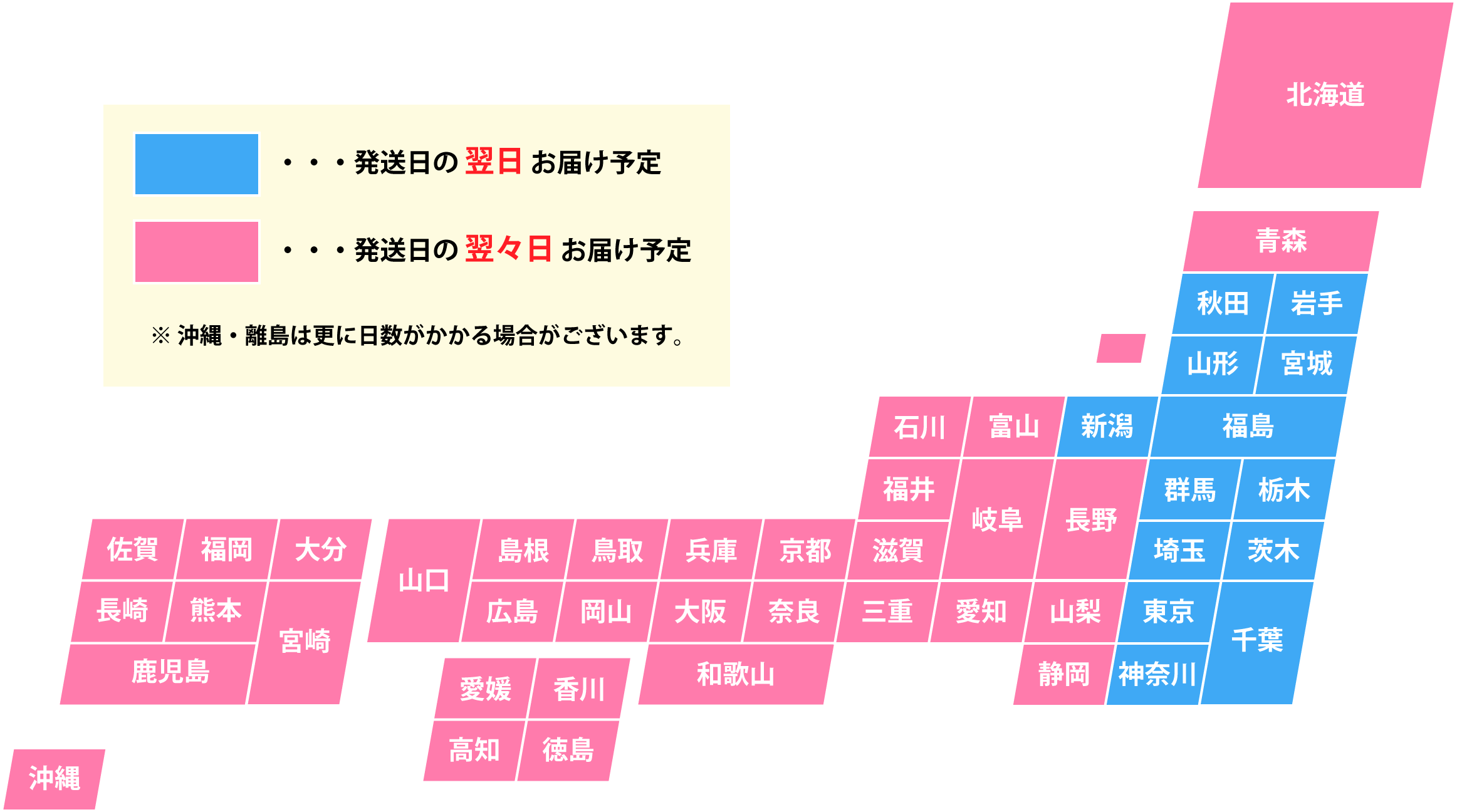 発送からお届けまでの日数目安