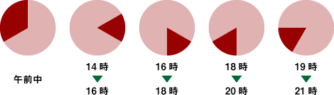 配送時間指定