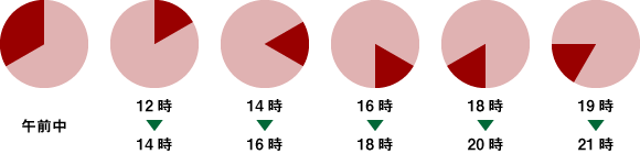 配送時間指定について